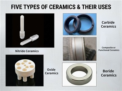 X'inhuma l-ħames tipi ta 'ċeramika u l-użi tagħhom?